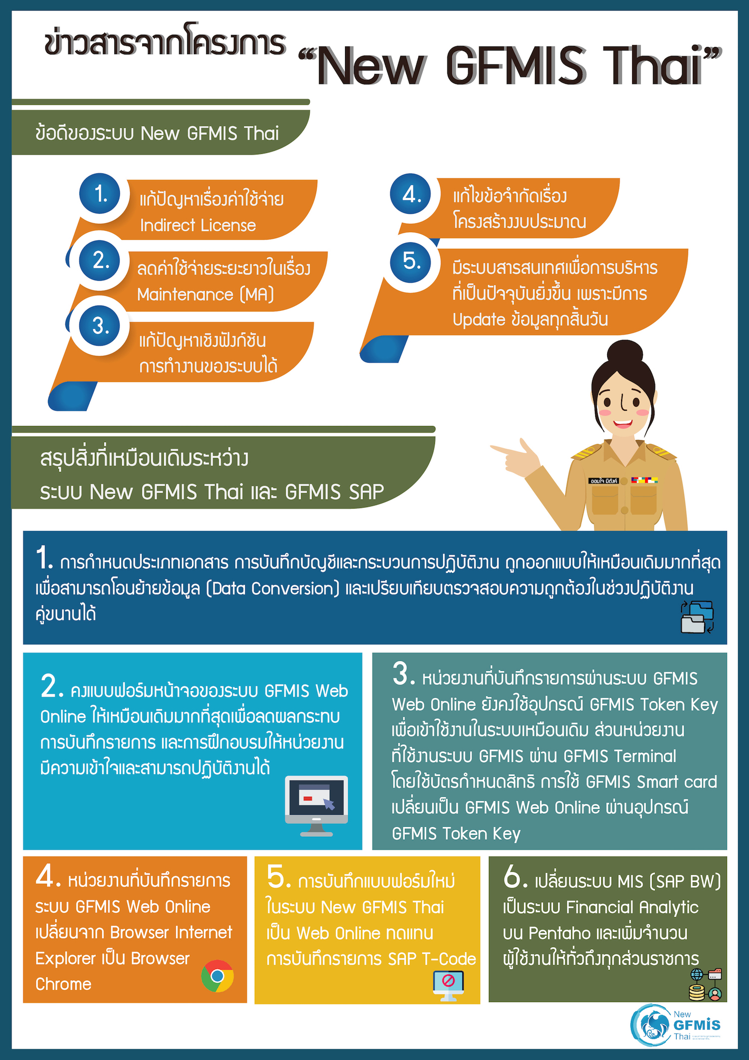 ข่าวสารจากโครงการ “New GFMIS Thai”